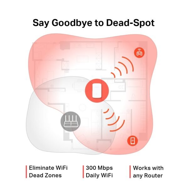 Repetidor Extensor Wi-Fi Mercusys ME10 300 Mbps - Image 4